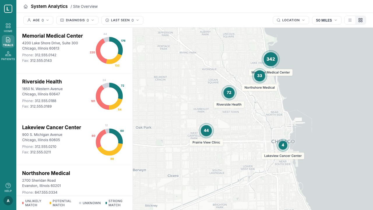 Activate High-Quality Sites